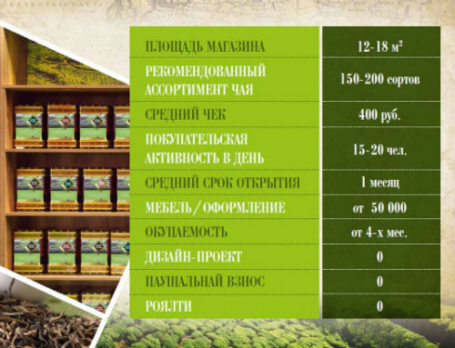 франшиза русская чайная компания условия